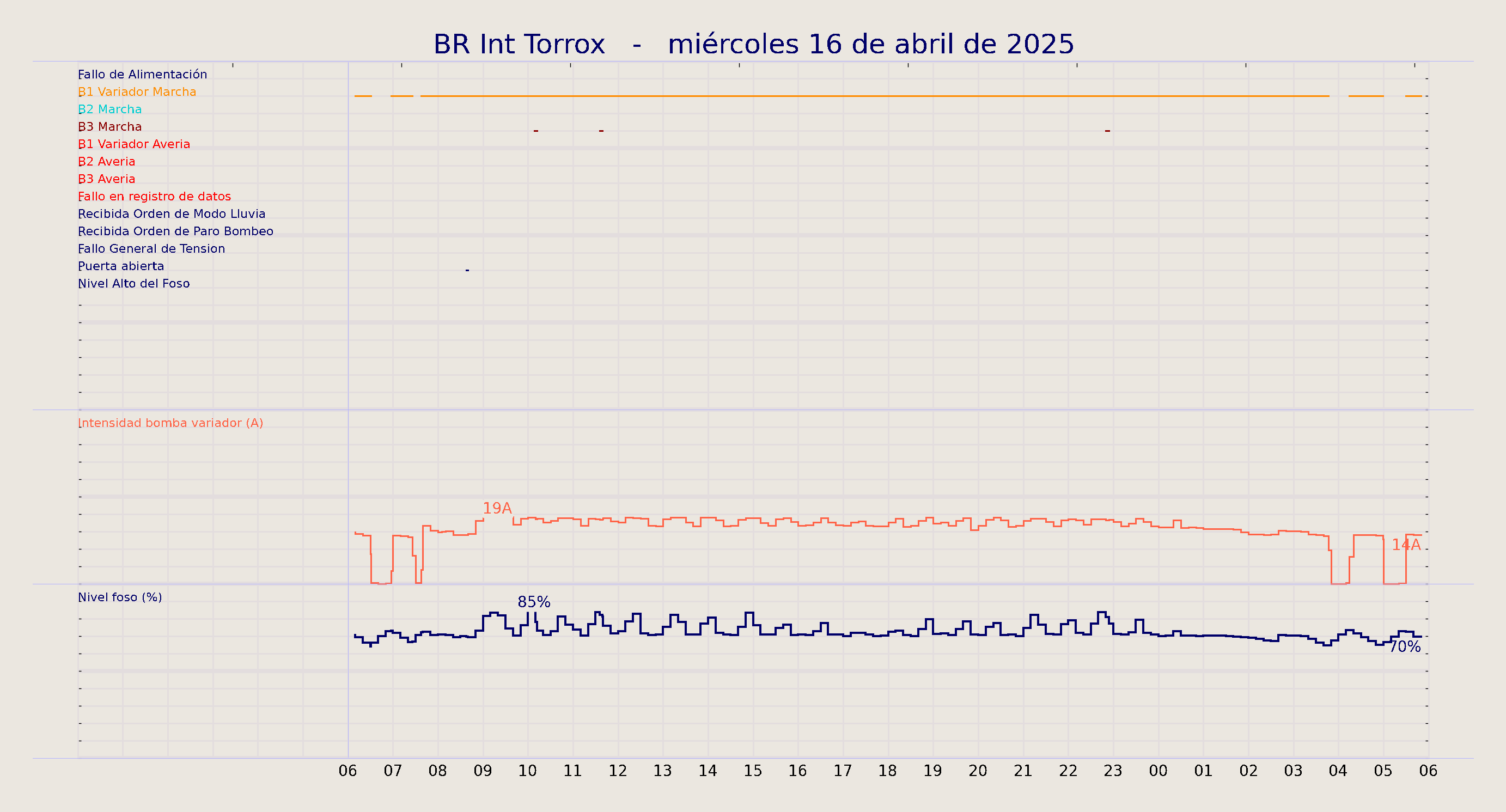 ../../imagenes/vid/2025/BR Int Torrox/2025-04-16 BR Int Torrox.png